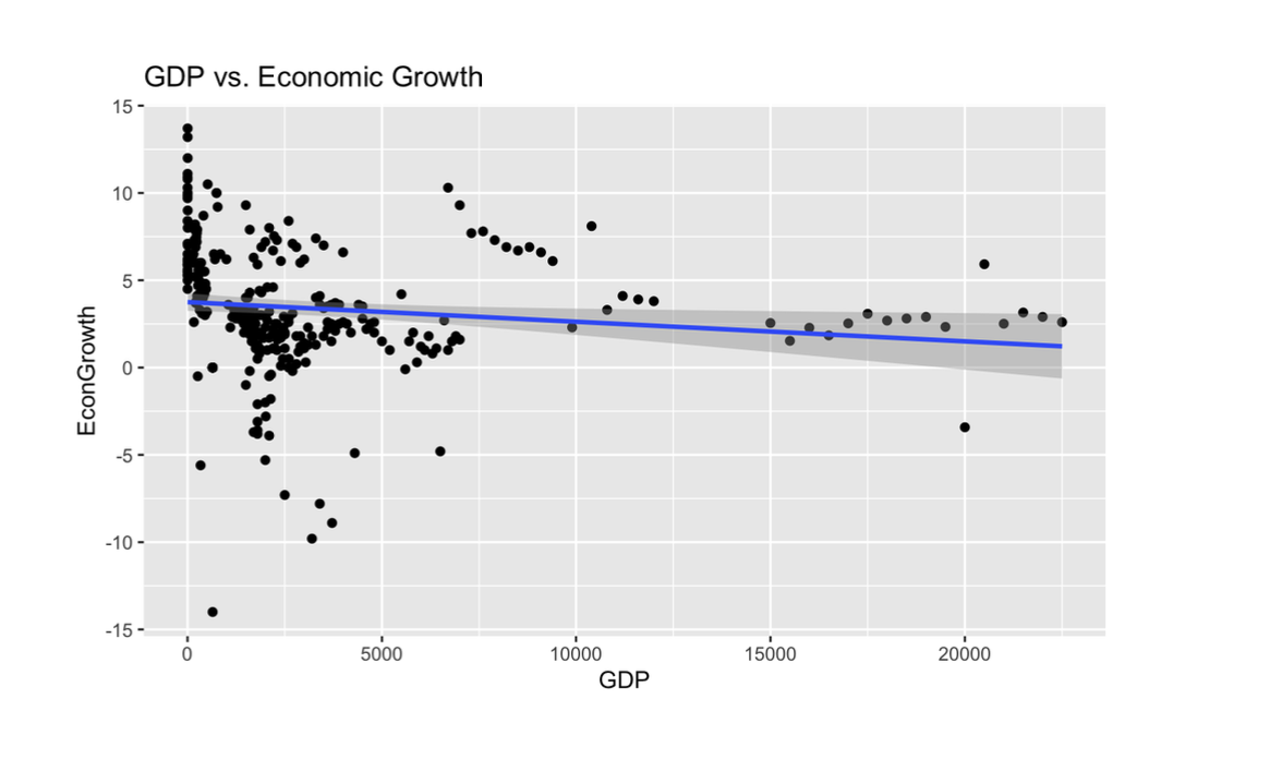 Predicting Economic Growth Preview
