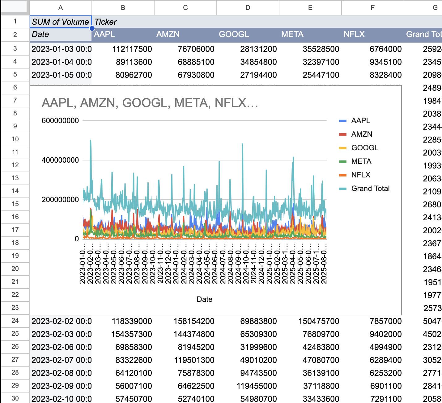 Percentage Change Pivot