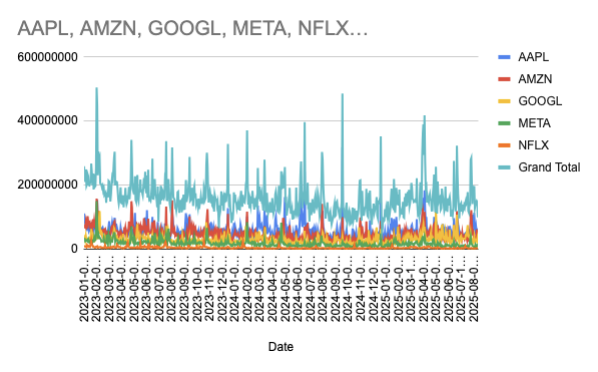 FAANG Stock Visualization Thumbnail